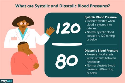 difference between systole and diastolic.